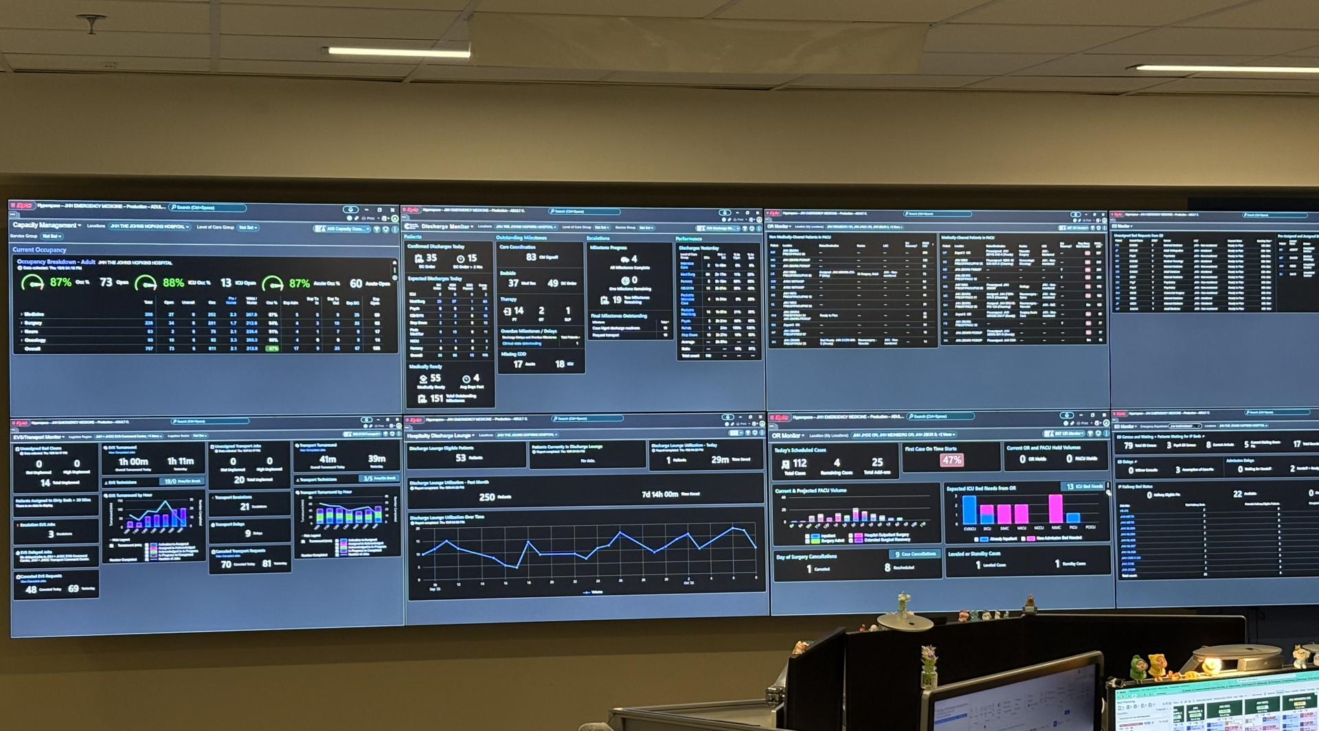 Epic Capacity Management Dashboards Go Live System-Wide